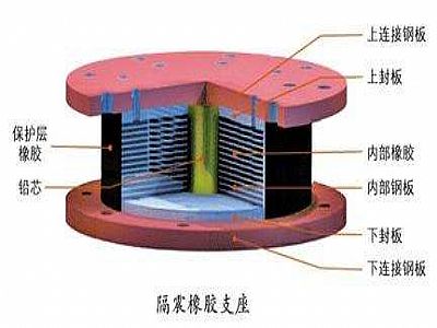 甘泉县通过构建力学模型来研究摩擦摆隔震支座隔震性能